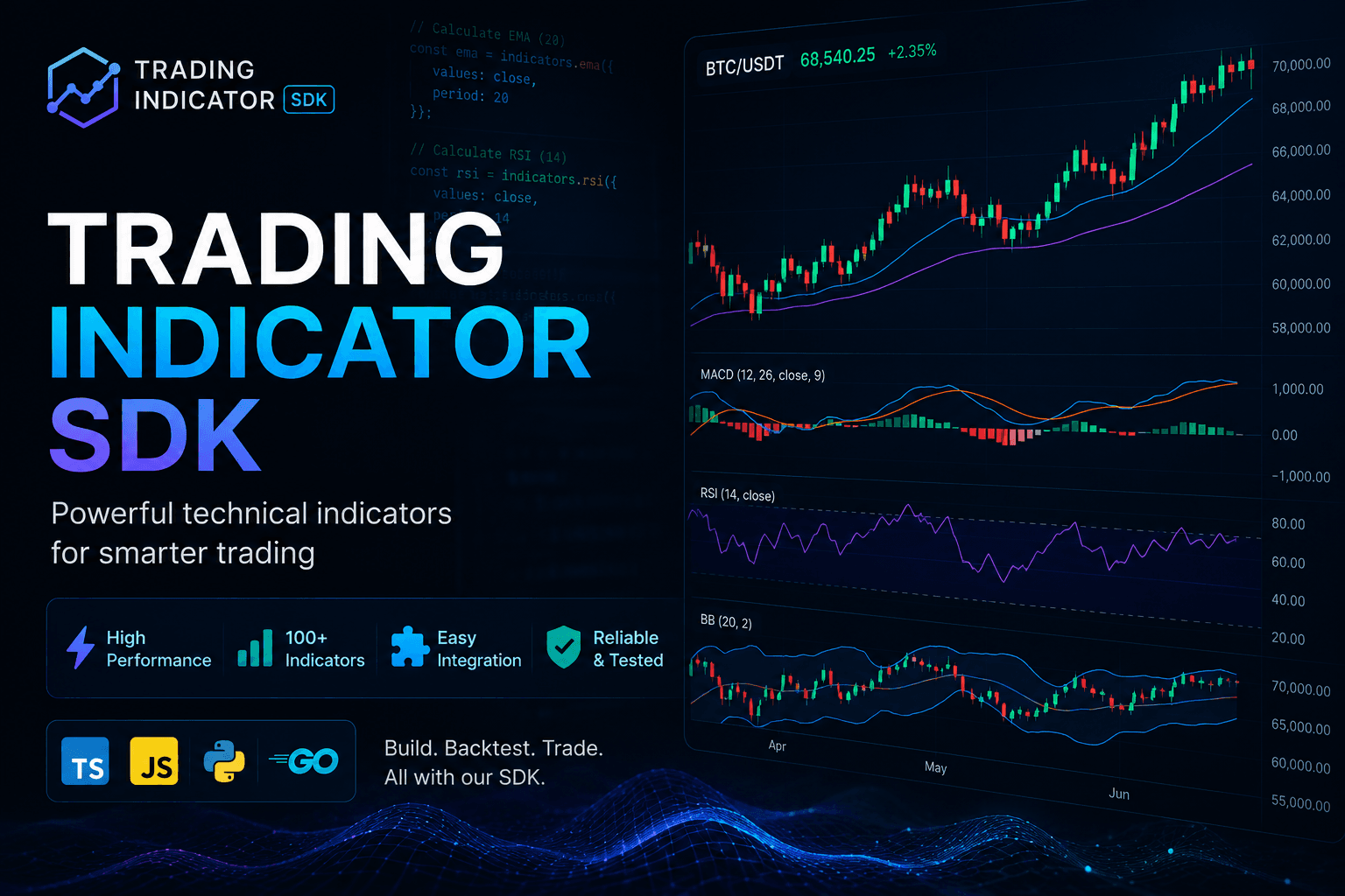 Trading Indicator